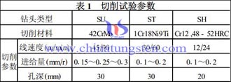 硬质合金麻花钻切削试验参数