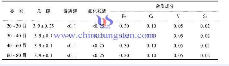 铸造碳化钨技术条件 铸造碳化钨技术条件