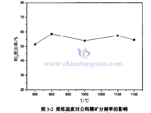 熔炼温度 熔炼温度