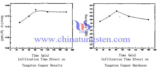 tungsten copper electrode
