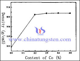 tungsten copper electrode