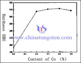 tungsten copper electrode