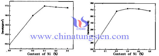 tungsten copper electrode