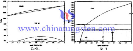 tungsten copper electrode