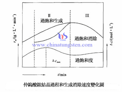 tungsten-cy-10-1 tungsten-cy-10-1
