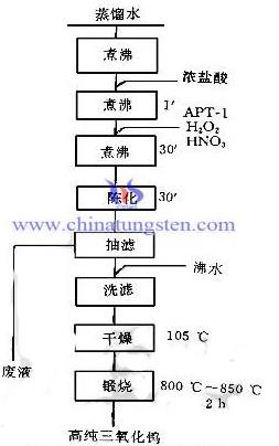 高纯三氧化钨