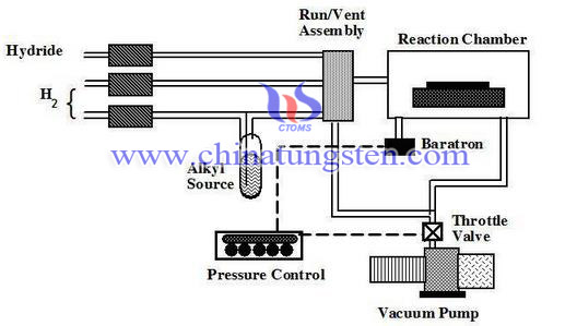 Chemical vapor deposition