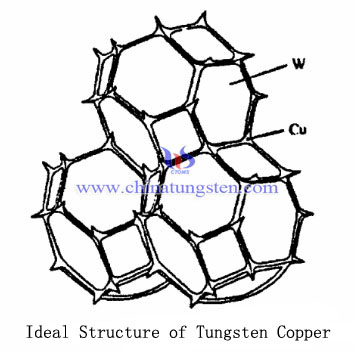 tungsten copper electrode