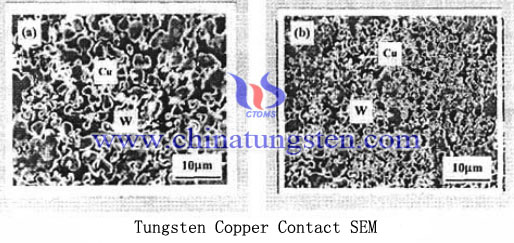 tungsten copper electrode