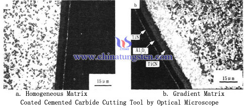 coated cemented carbide types