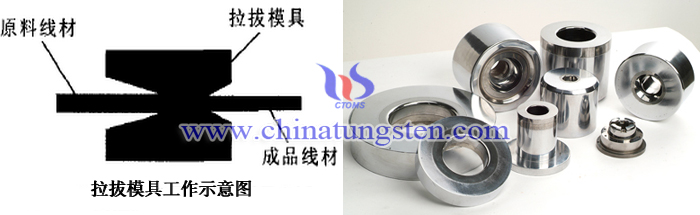 涂层硬质合金