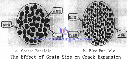tungsten copper electrode