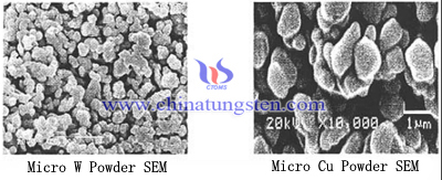 tungsten copper 
