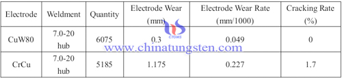tungsten copper electrode
