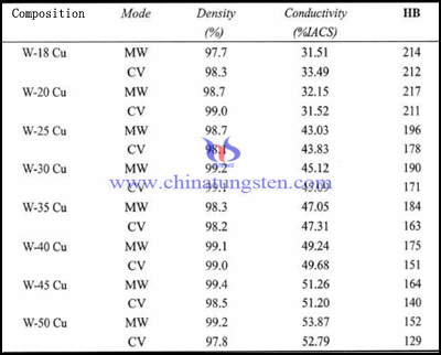 tungsten carbide ball