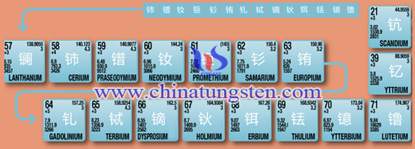 稀土元素图片 稀土元素图片