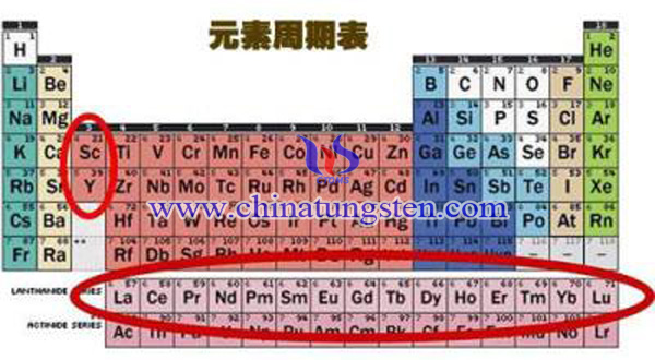 稀土元素图片 稀土元素图片