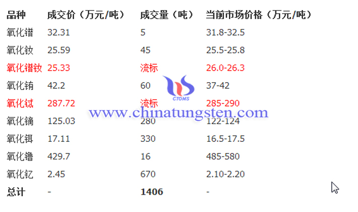稀土商储图片 稀土商储图片