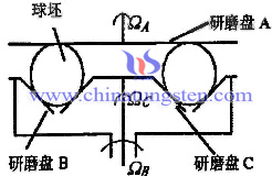 硬质合金球高精度研磨方法