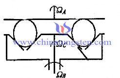 tungsten carbide ball high precision grinding methods