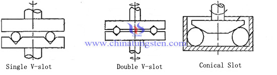 tungsten carbide ball grinding methods tungsten carbide ball grinding methods