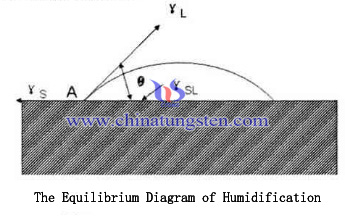 tungsten copper electrode