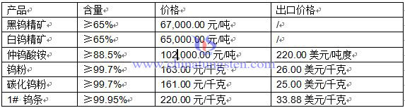 钨报价