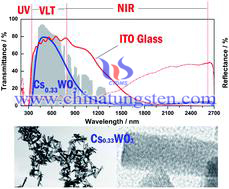 CsxWO3 FTIR 