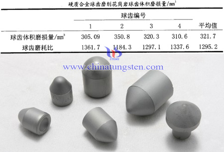 硬质合金球齿