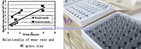 tungsten carbide buttons
