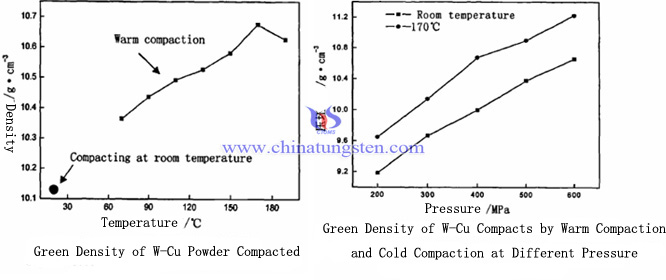 tungsten copper