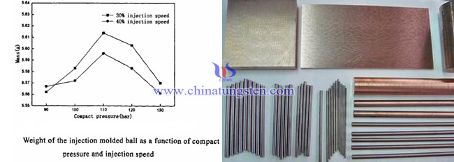 weight of the injection molded ball as a funtion of compact pressure and injection speed