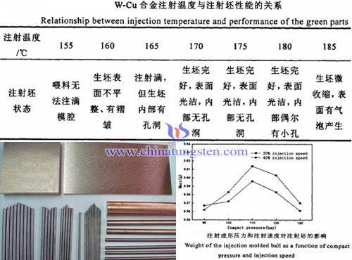 钨铜粉末注射成型工艺研究
