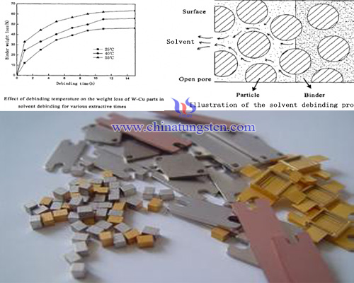 Tungsten Copper PIM Degreasing Process