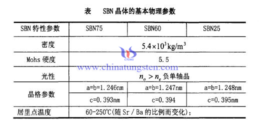 SBN晶体的基本物理参数 SBN晶体的基本物理参数