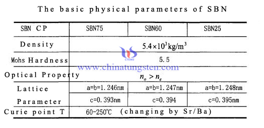 SBN parameters