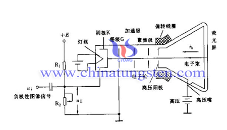 电子枪灯丝