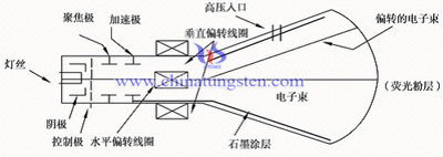 电子枪灯丝