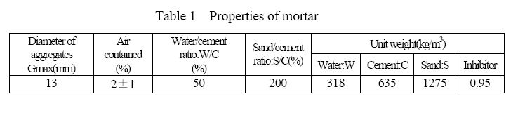 Mortar Property