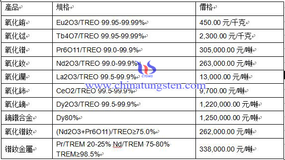 2016年4月25日稀土價格 2016年4月25日稀土價格
