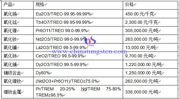 2016年4月25日稀土市场价格 2016年4月25日稀土市场价格