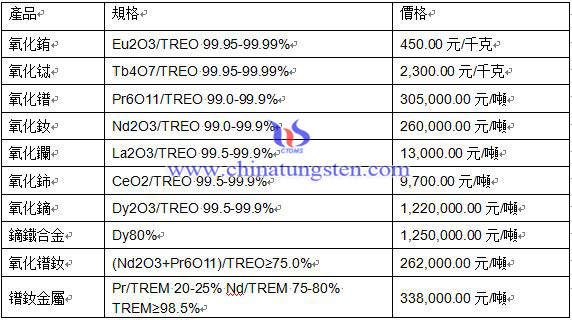2016年4月22日稀土價格 2016年4月22日稀土價格