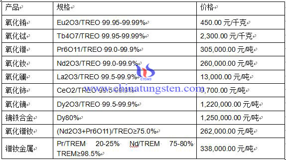 2016年4月22日稀土市场价格 2016年4月22日稀土市场价格