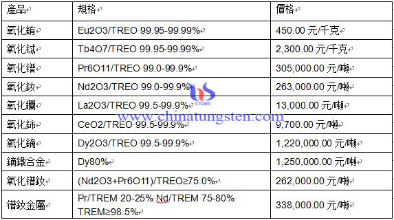 2016年4月26日稀土價格 2016年4月26日稀土價格