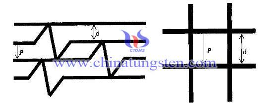 催化剂壁厚与节距的关系 催化剂壁厚与节距的关系