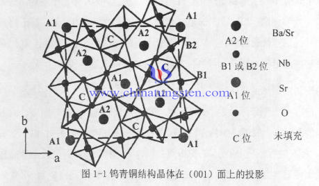 tungsten bronze crystal tungsten bronze crystal