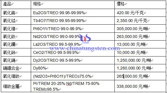 2016年5月3日稀土價格 2016年5月3日稀土價格
