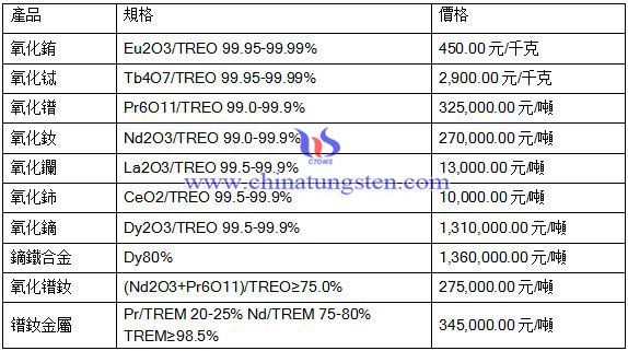2016年6月7日稀土價格 2016年6月7日稀土價格