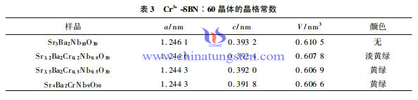chart-3