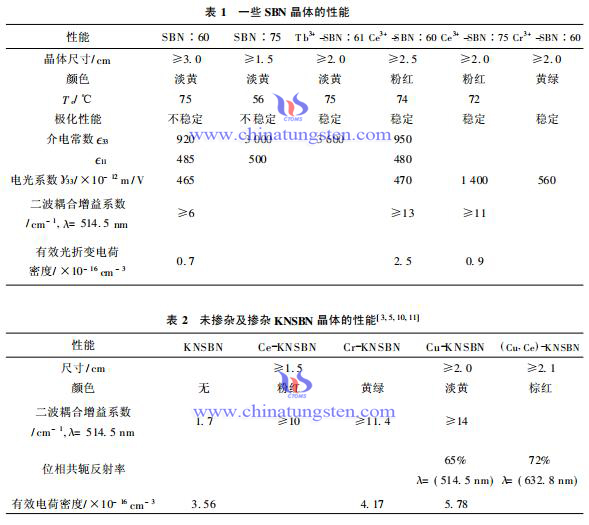 chart1-2